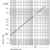 Stalen Armstrong thermodynamische condenspot&nbsp;&nbsp;|&nbsp;&nbsp;CD-72S