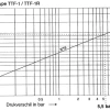 RVS Armstrong thermostatische condenspot&nbsp;&nbsp;|&nbsp;&nbsp;TTF