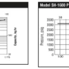 Chrome molybdenum Armstrong thermostatic bimetallic steam trap | SH-1600