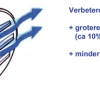 Nodulair Gietijzeren Tomoe Vlinderklep voor voedingsmiddelen&nbsp;&nbsp;|&nbsp;&nbsp;KP-1060 SEP