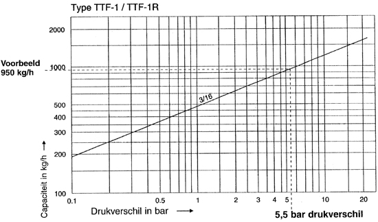 RVS Armstrong thermostatische condenspot&nbsp;&nbsp;|&nbsp;&nbsp;TTF
