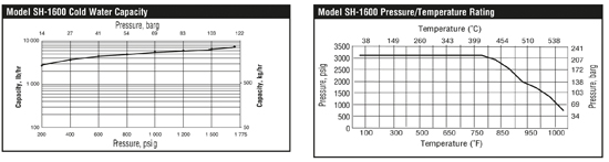 Chroom molybdenum Armstrong thermostatische bimetaal condenspot&nbsp;&nbsp;|&nbsp;&nbsp;SH-1600