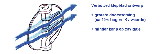 Nodulair Gietijzeren Tomoe Vlinderklep voor voedingsmiddelen&nbsp;&nbsp;|&nbsp;&nbsp;KP-1062 SEP