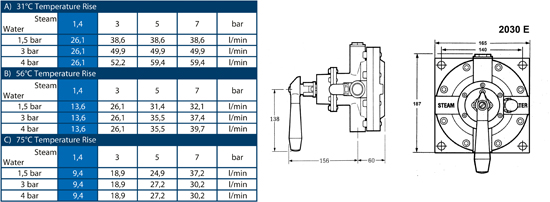 Brons of RVS Steamix stoom/water menger&nbsp;&nbsp;|&nbsp;&nbsp;Steamix 2030 E / 2033 E